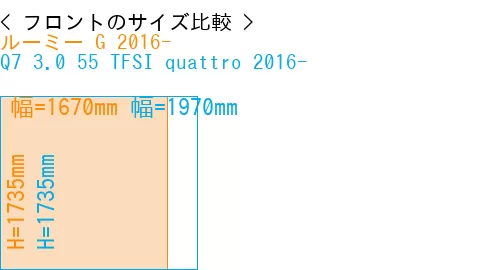 #ルーミー G 2016- + Q7 3.0 55 TFSI quattro 2016-